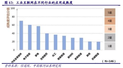 計(jì)算機(jī)行業(yè)深度報(bào)告 AIoT產(chǎn)業(yè)萬億市場(chǎng)徐徐打開，互聯(lián)網(wǎng)銷售賦能新增長(zhǎng)